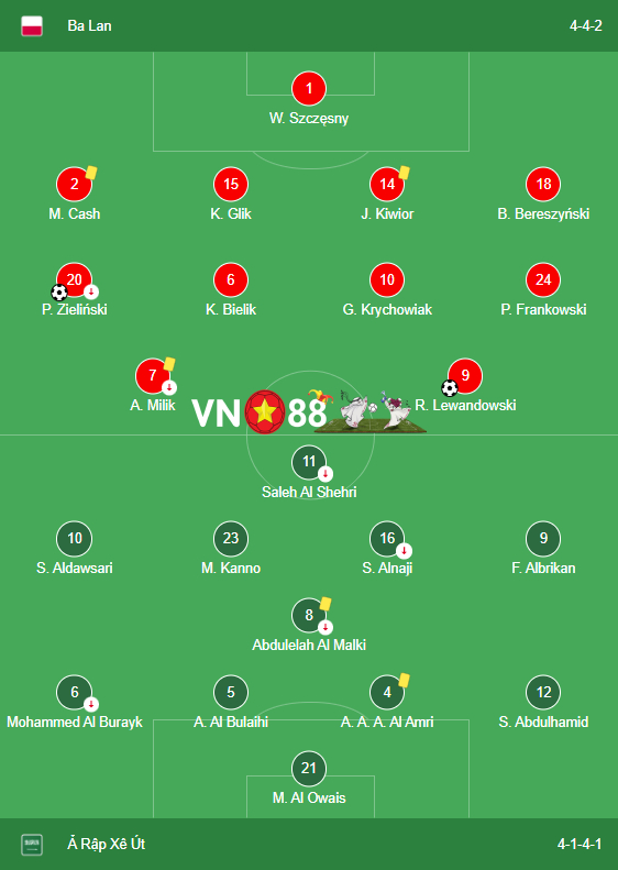 Ba Lan vs Saudi Arabia 1 1