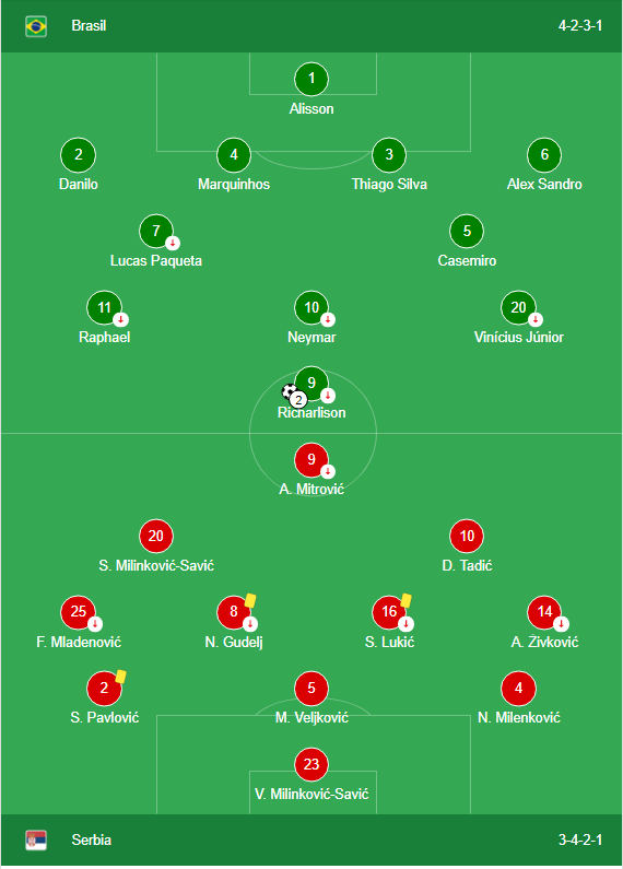 Brazil vs Serbia Đội hình ra sân