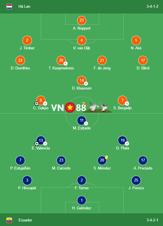 Ha Lan vs Ecuador 4