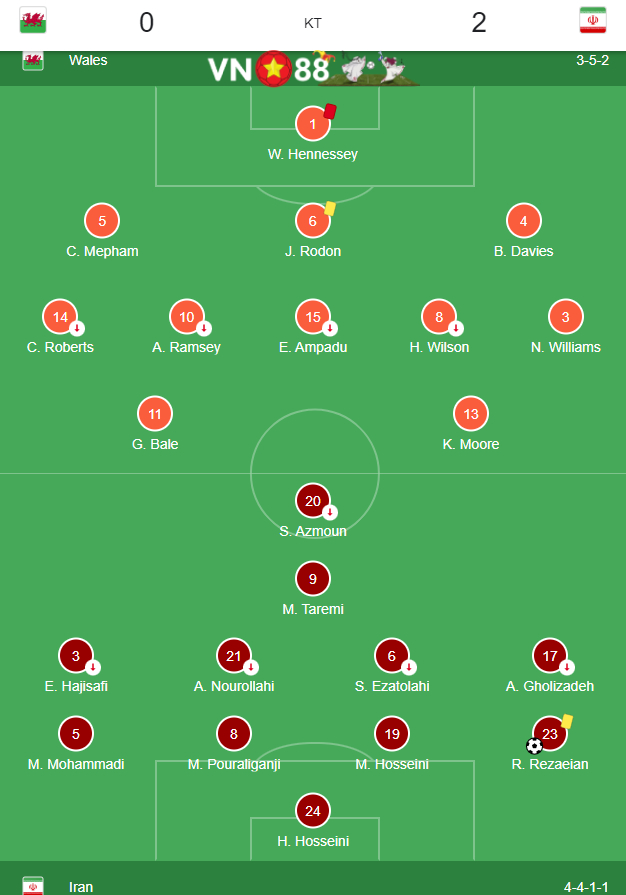 Wales vs Iran 1 1