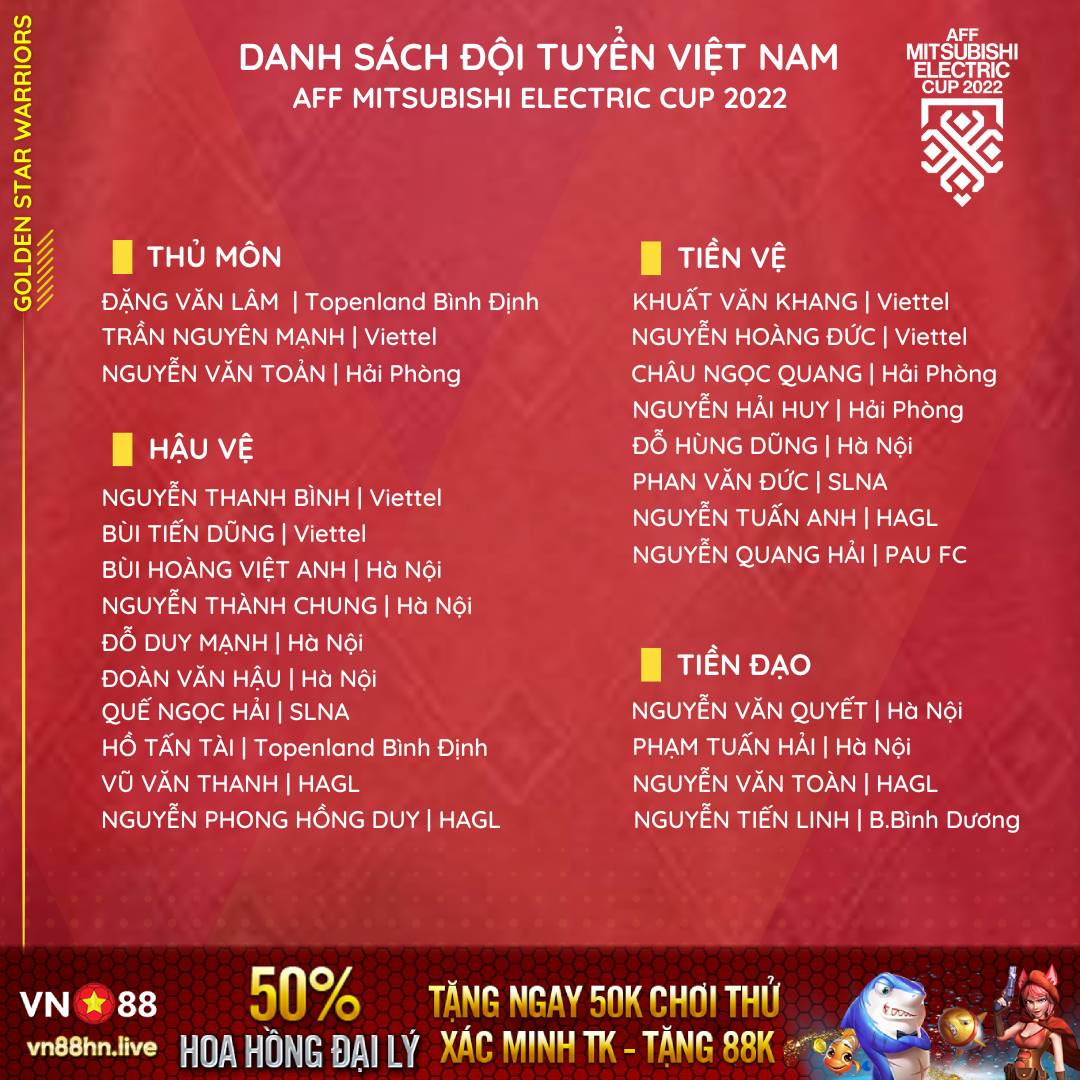 Danh sách đội tuyển Việt Nam dự AFF Cup 2022: