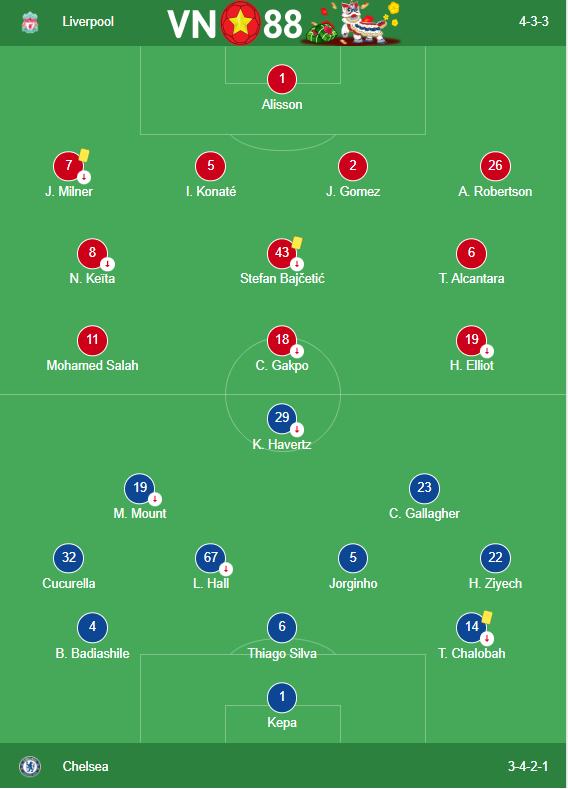 Highlights Liverpool vs Chelsea