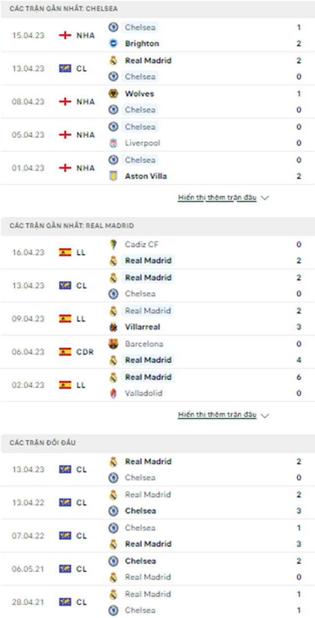 doidau chelsea real