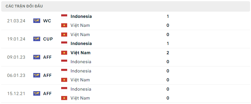 nhan dinh soi keo viet nam vs indonesia2