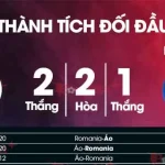 Nhận định bóng đá Áo vs Romania 01h45 ngày 8/6/2025