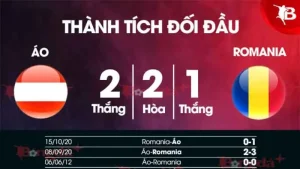 Nhận định bóng đá Áo vs Romania 01h45 ngày 8/6/2025