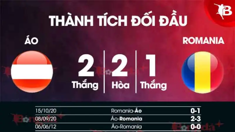 Nhận định bóng đá Áo vs Romania 01h45 ngày 8/6/2025