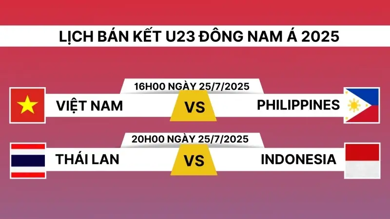 Nhận định bóng đá U23 Việt Nam vs U23 Philippines 16h00 ngày 25/7/2025