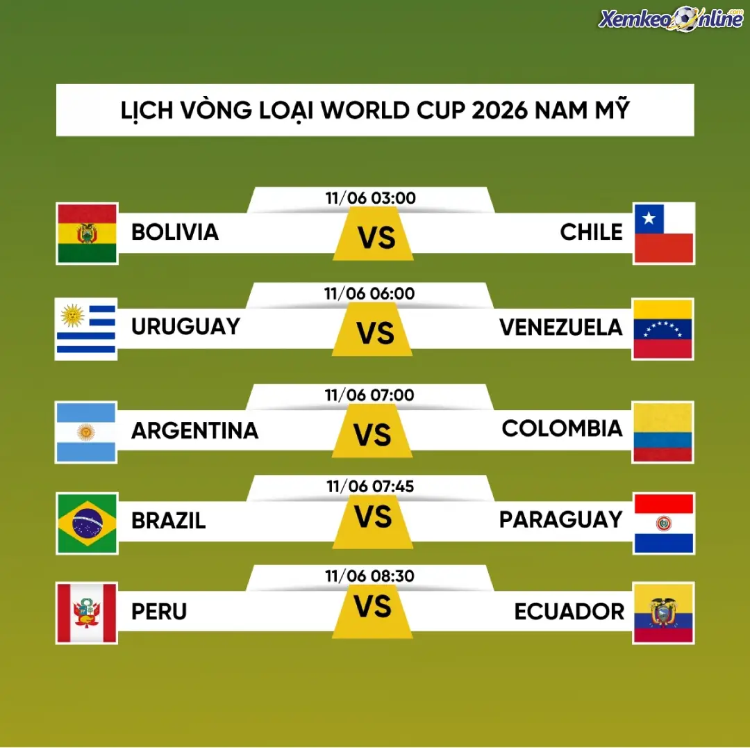 Bảng xếp hạng cuối cùng vòng loại World Cup 2026 khu vực Nam Mỹ