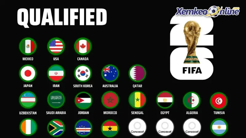 Phân nhóm hạt giống World Cup 2026