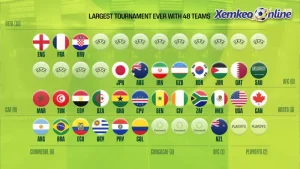 Số đội tham dự World Cup 2026