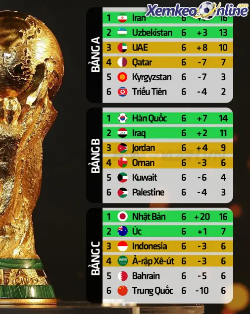 Vòng loại World Cup 2026 khu vực châu Á