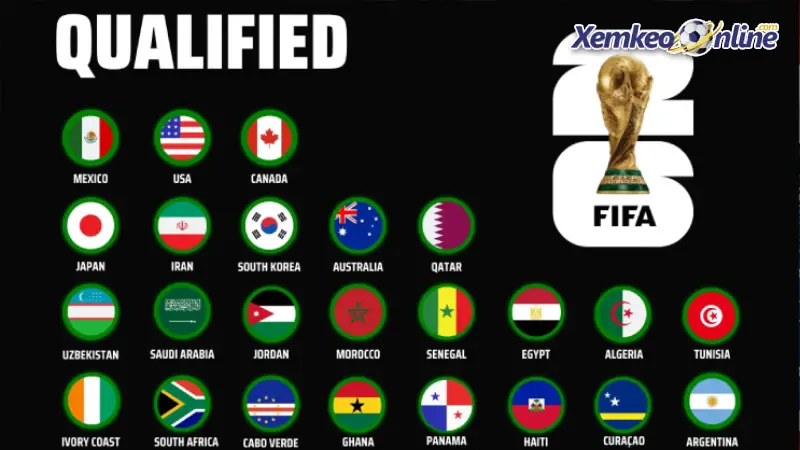 Các đội bóng đã vượt qua vòng loại World Cup 2026