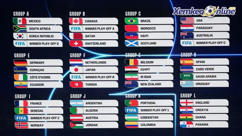 Lịch bốc thăm chia bảng World Cup 2026