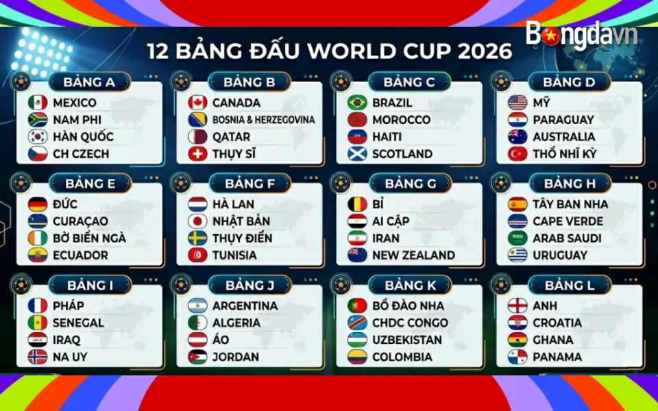 Danh sách chia bảng World Cup 2026
