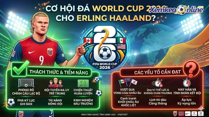 Erling Haaland có cơ hội đá World Cup 2026 không?