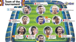 Đội hình tiêu biểu World Cup 2026 do báo Straits Times bình chọn