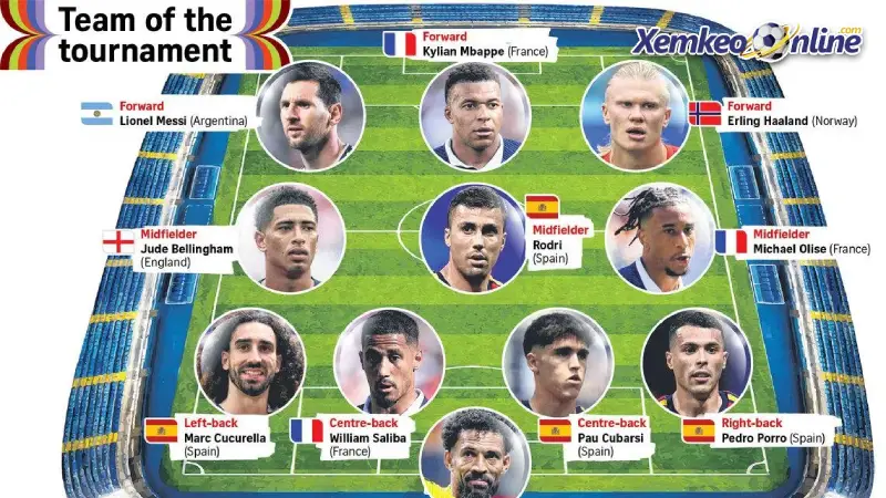 Đội hình tiêu biểu World Cup 2026 do báo Straits Times bình chọn