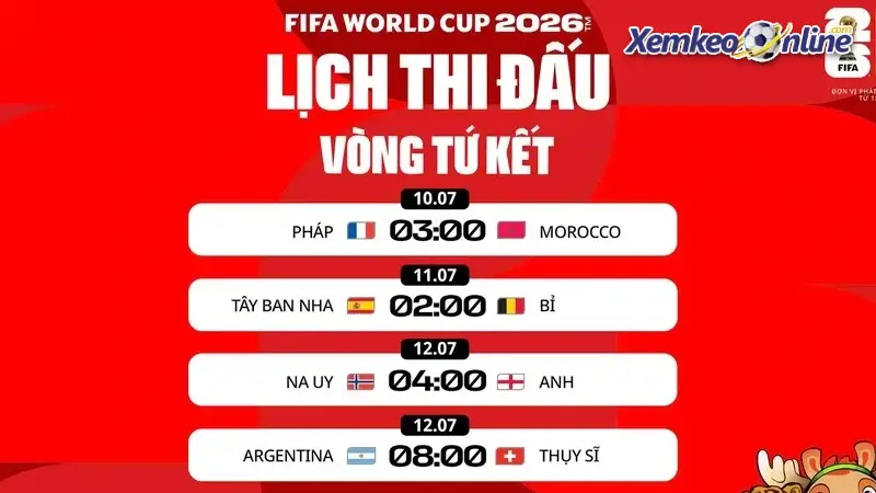 Lịch thi đấu tứ kết World Cup 2026 mới nhất
