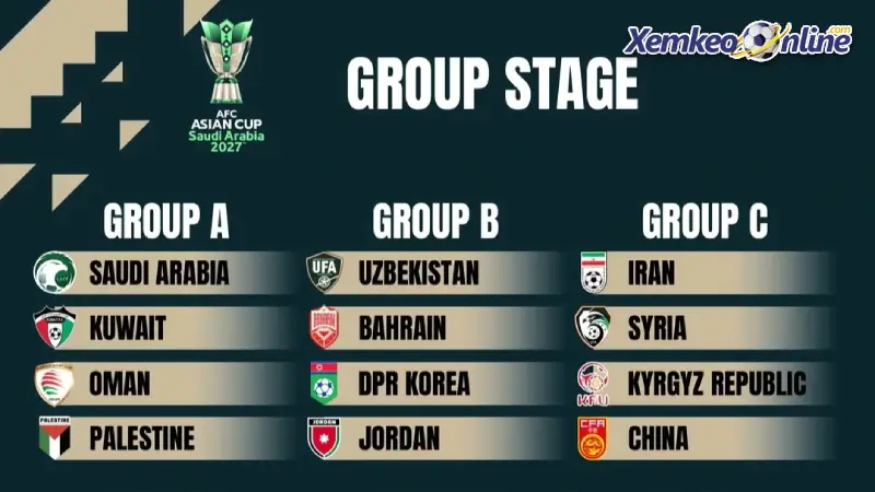 Asian Cup 2027 có biến động, tuyển Việt Nam chờ quyết định từ AFC
